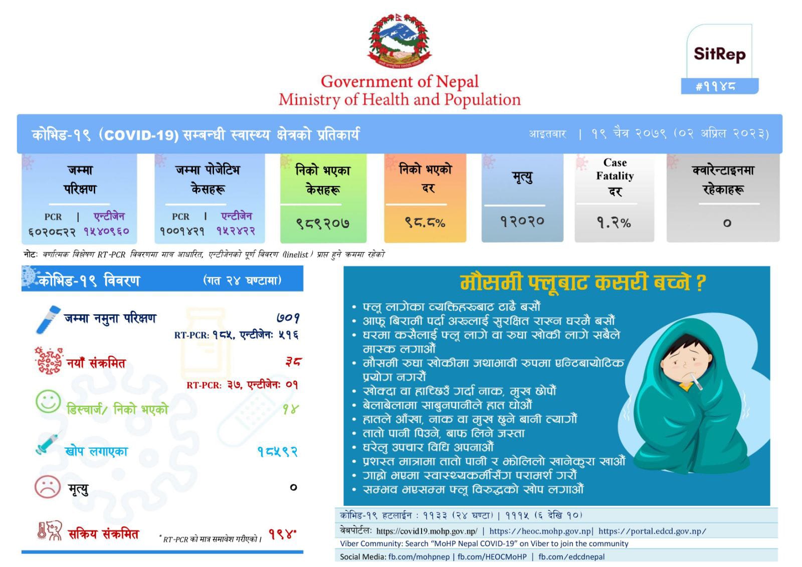 २४ घण्टामा थप ३८ जनामा कोरोना संक्रमण पुष्टि